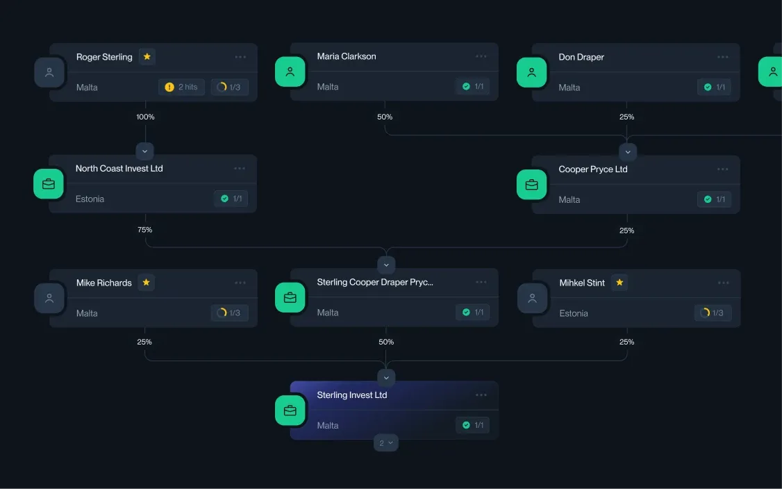 Corporate structure is auto-built