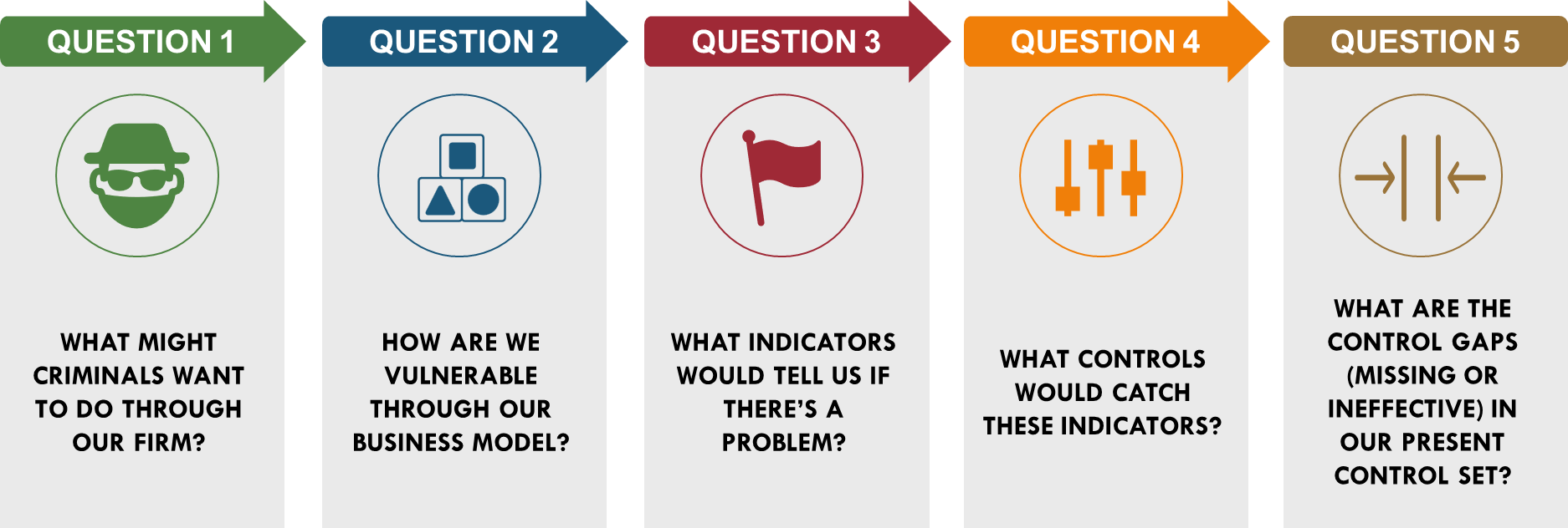 BWRA 5 exam questions infographic
