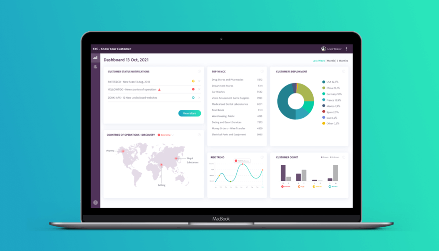 KYC Dashboard and Compliance Reporting Tools: 2026 Guide
