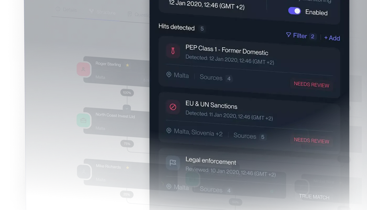 Screen Against Watchlists, Sanctions, and PEPs